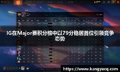 IG在Major赛积分榜中以79分稳居首位引领竞争态势