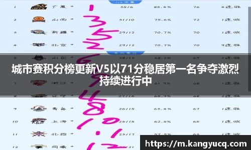 城市赛积分榜更新V5以71分稳居第一名争夺激烈持续进行中