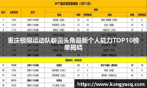 重庆极限运动队崭露头角最新个人能力TOP10榜单揭晓