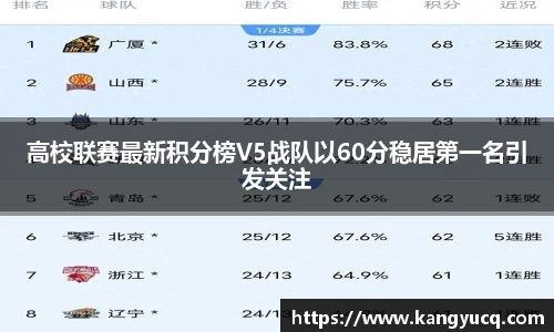 高校联赛最新积分榜V5战队以60分稳居第一名引发关注